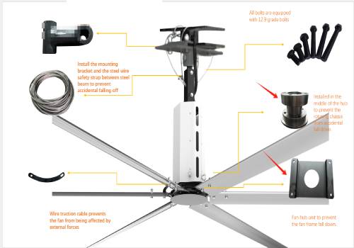 In-depth analysis of HVLS FAN safety structure: Building a failure protection system for industrial-grade aerial equipment