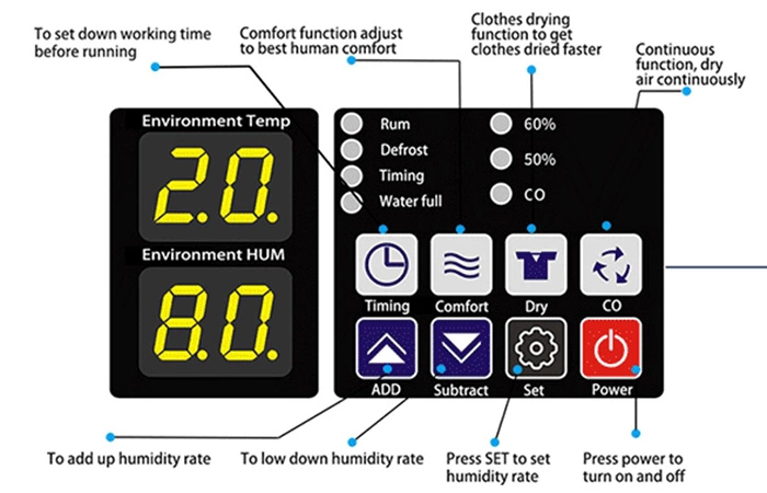 One-button control industrial dehumidifier