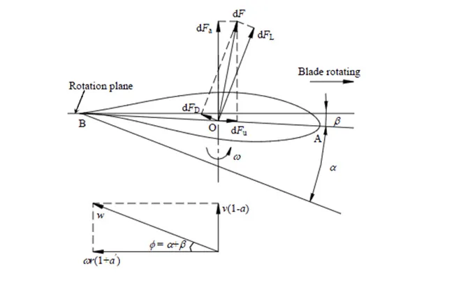 Aluminum alloy fan blades made of 6063-T5 material high strength corrosion resistant